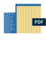 Veeam Replication Diary 2022