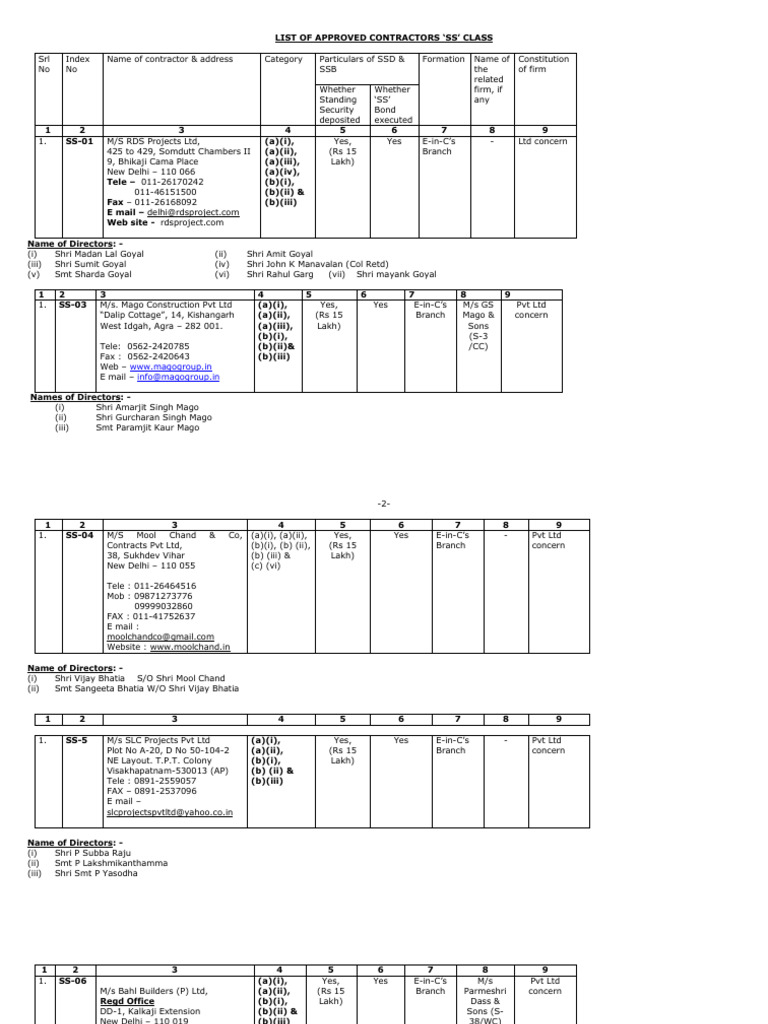 List of approved contractors ss of approved ss classpdflist of approved