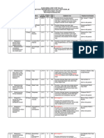 Kisi Projek MGMP Ekonomi - Telah Direvisi