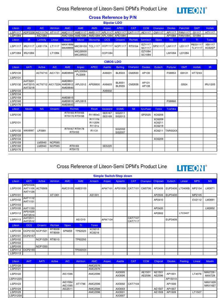 Cross Reference Electronics Companies Of The United States Digital