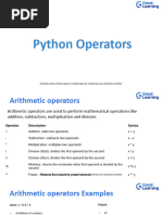 Python-Operators Compressed