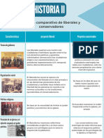 Cuadro Comparativo