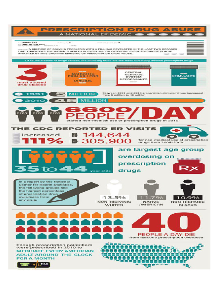 Infographics Anti Drugs | PDF