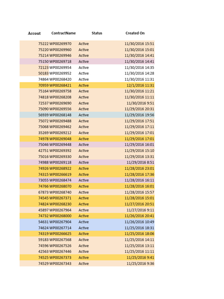 Active Contract Status Report | PDF | Vietnam | Vietnamese People