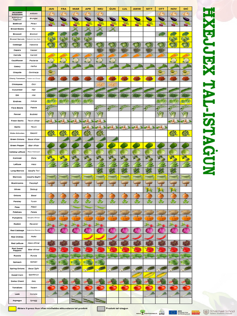 Seasonal Vegetable Calendar Malta ST Michael PDF