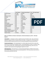 Glycerin Grade Comparison Chart