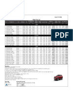 Seltos Price List