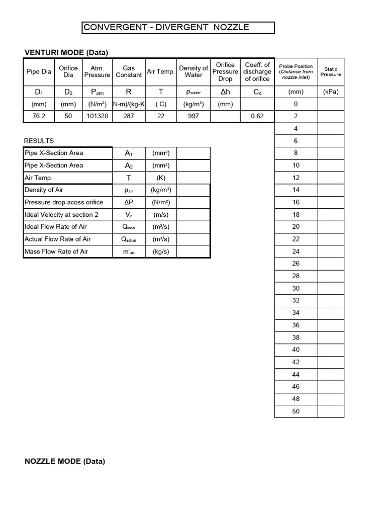 C D Nozzle Data Table Pdf Nozzle Flow Measurement