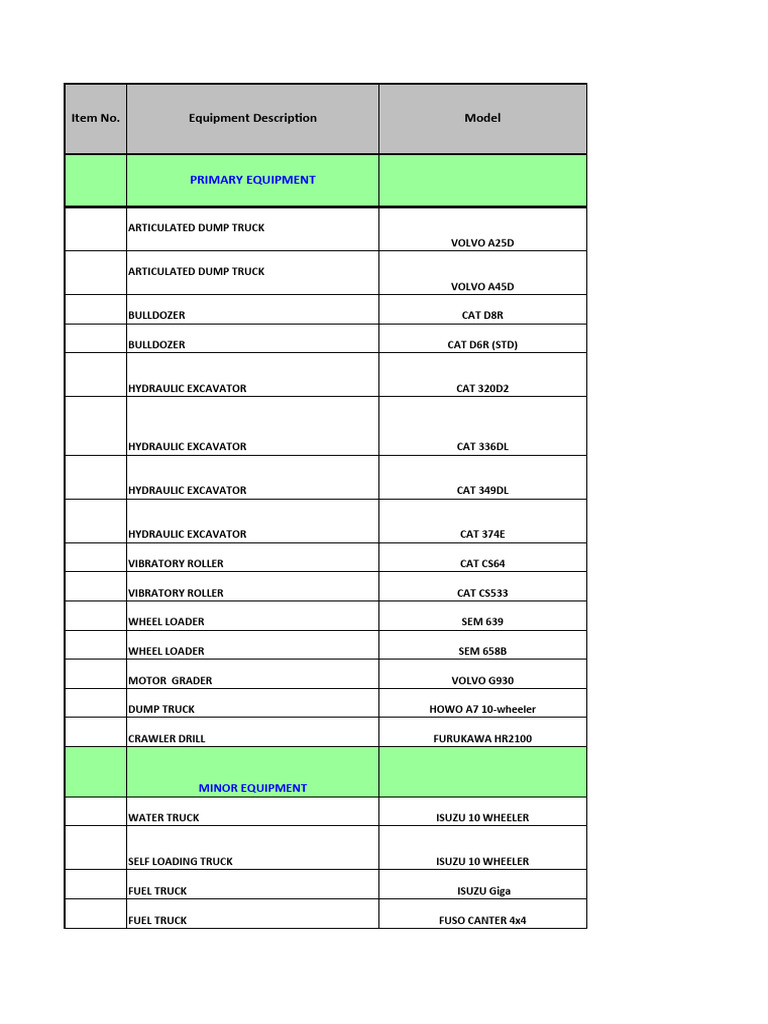 Construction Equipment Inventory List | PDF | Loader (Equipment ...