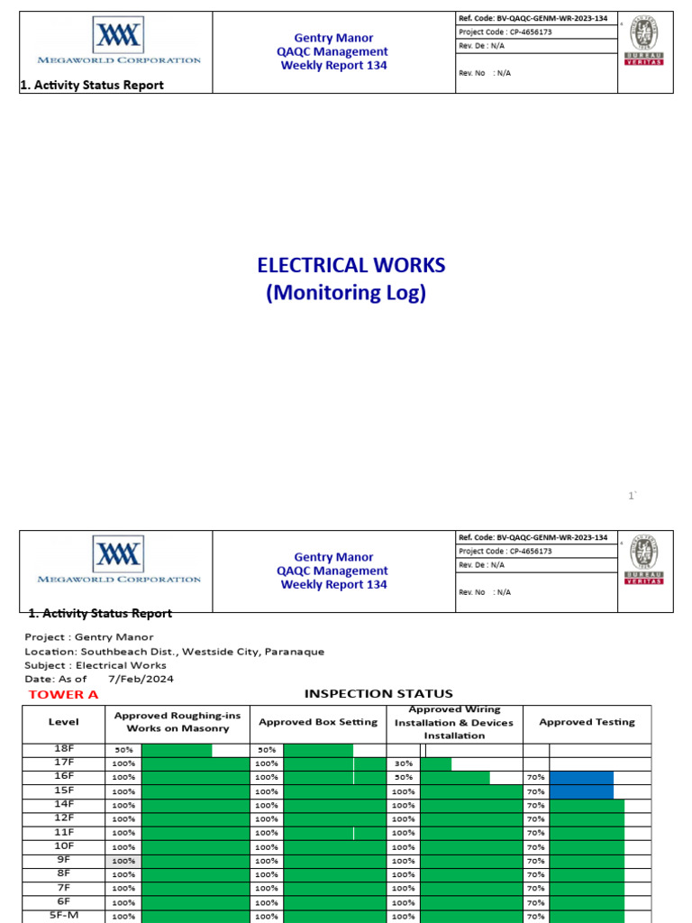 Nikko A C Weekly Report Pdf Building Engineering Manufactured Goods