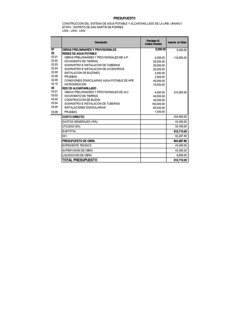 Presupuesto Agua Potable y Alcantarillado | PDF | Administracion del ...