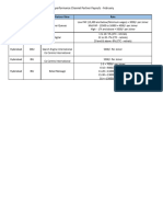 Channel Partner Payouts - February - Hyderabad