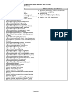 PLD Minimum Laptop Specifications