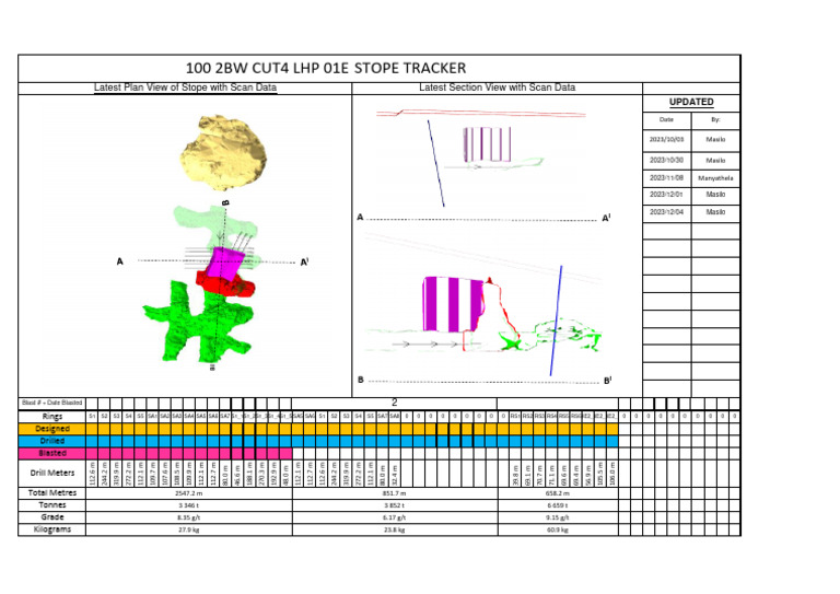 60.9 kg Gold Extraction Report | PDF