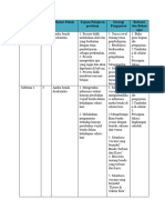 Tahapan Pengajaran Bahasa Indonesia