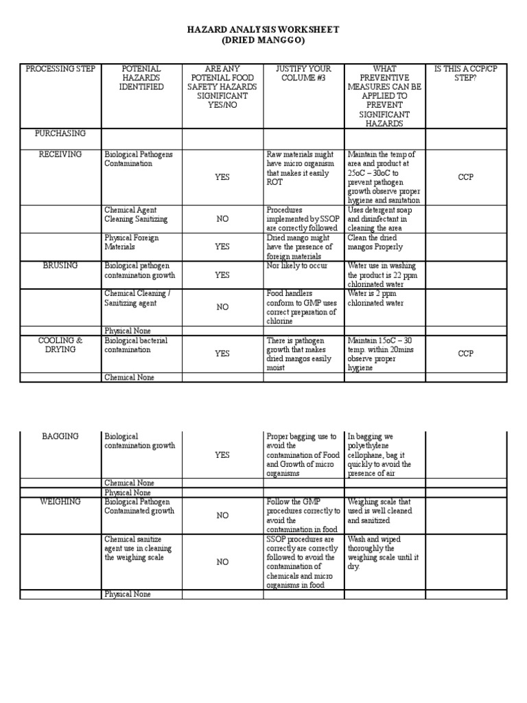 Worksheets Hazard Analysis Worksheet hazard analysis worksheet
