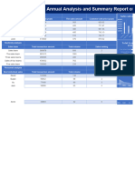 Annual Analysis and Summary Report of Sales Data