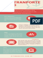 Infográfico de Negócios Com Custos e Cores em Vermelho e Verde-Azulado