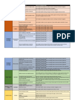 Componentes Curriculares e Habilitacoes