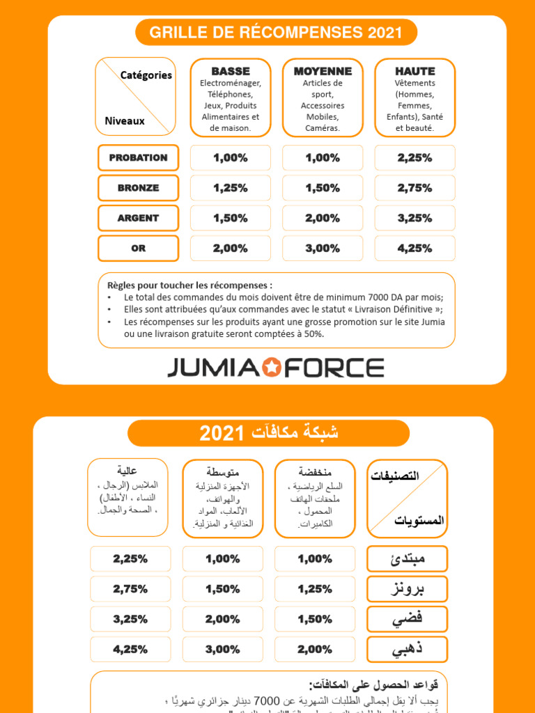 Grille de Récompenses Jforce 2021 | PDF