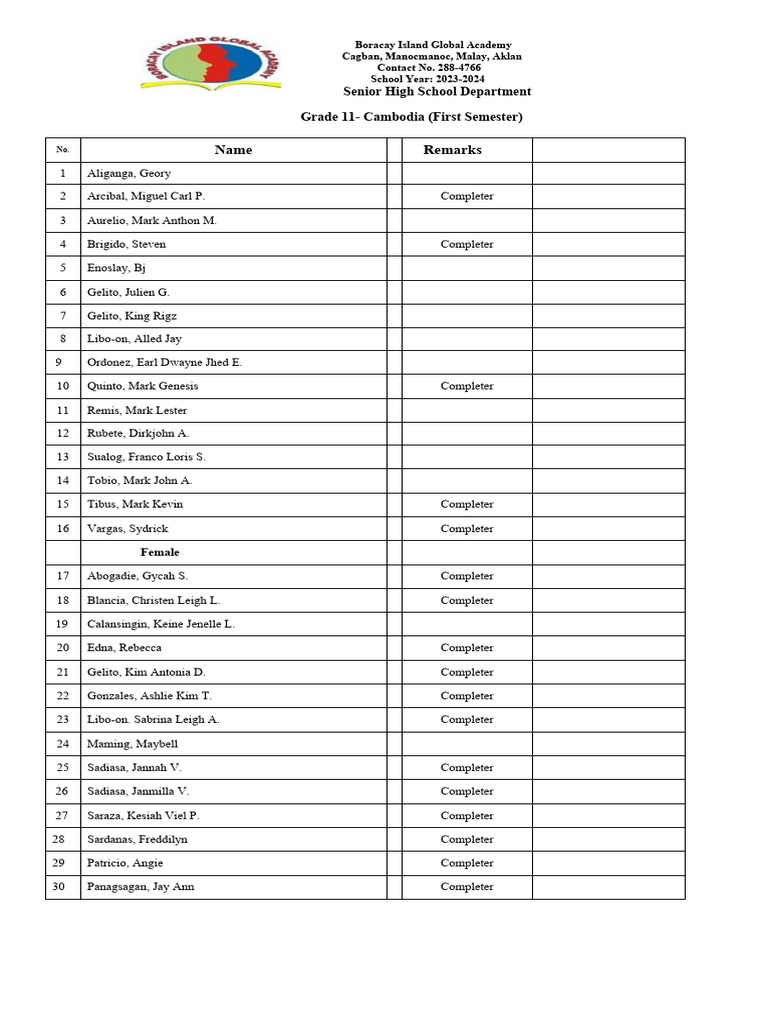 Grade 11 Completers - Boracay Academy | PDF