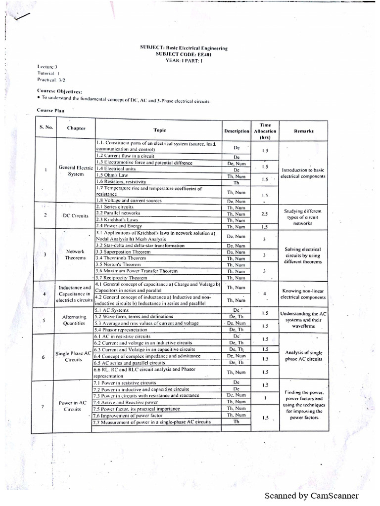 Circuit Chapter 1 (Basic Electrical Engineering) PDF