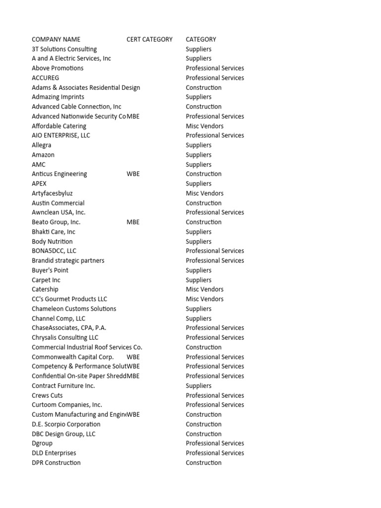 Construction and Professional Services Directory | PDF | Business ...