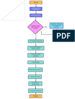 Proceso Productivo