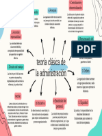 Mapa Tipo Sol Teoria Clasica de La Adminidstracion Miguel