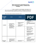 Anexo 7. Primeros Auxilios en Alteraciones Por Estrés Térmico