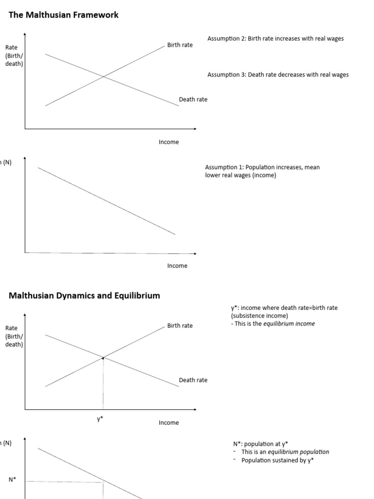 Malthusian Trap and Tech Impact | PDF | Production Function | Labour ...