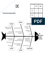 Diagrama de Ishikawa