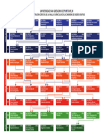 Malla Curricular Gráfica DGR