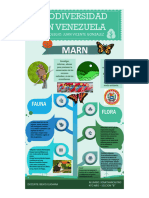 Biologia - Infografia - Biodiversidad - Jonathan Castro - 4to B - Act N3 - Iii Lapso