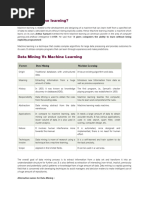 Data Mining Notes