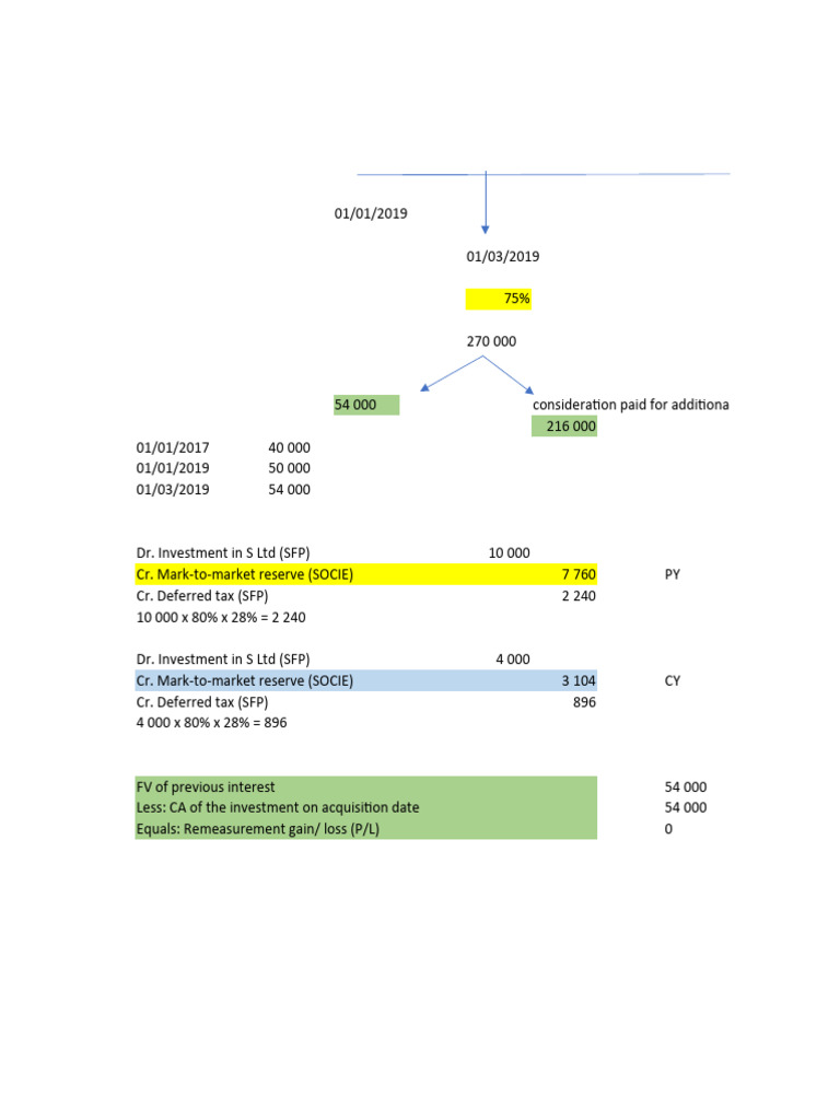 Investment in Subsidiary Journal Entries | PDF | Money | Financial Services