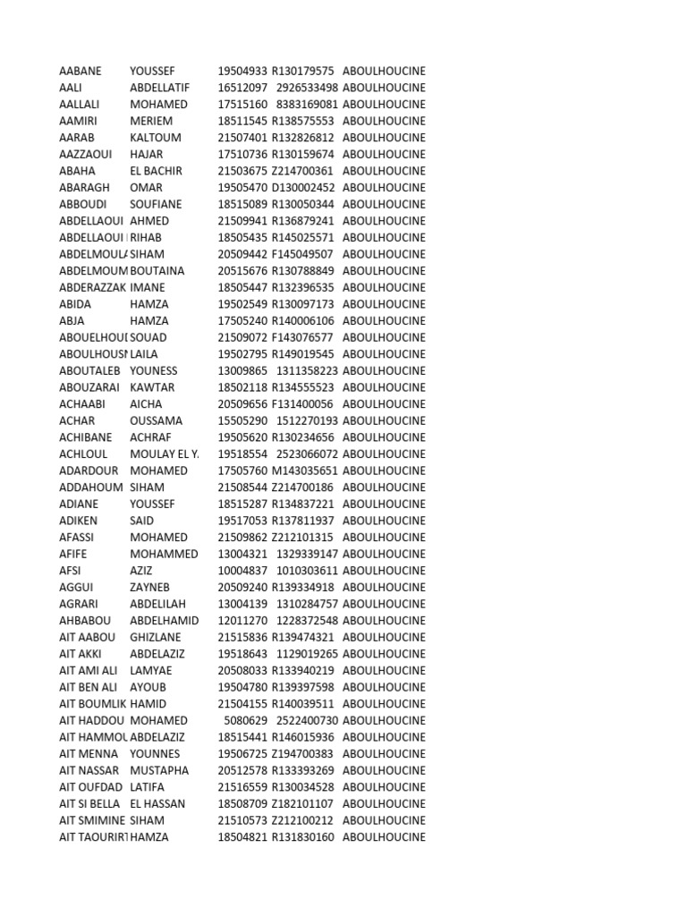 List of Individuals and IDs | PDF