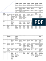 Comparacion Constituciones XIX