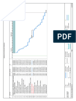 Trescrapo Gantt