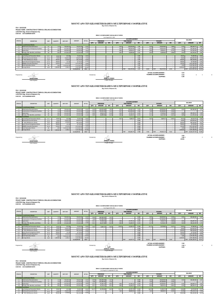 Weekly Progress Report | PDF | Concrete | Civil Engineering