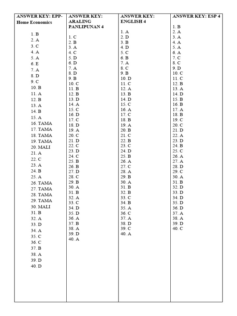 Grade 4 Subject Answer Keys | PDF | Teaching Methods & Materials ...