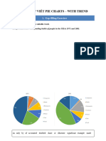 Pie Charts With Trend