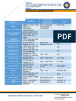 Development Controls