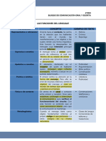 Funciones Del Lenguaje