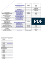 Directorio Contactos para Citas Ips Sucre