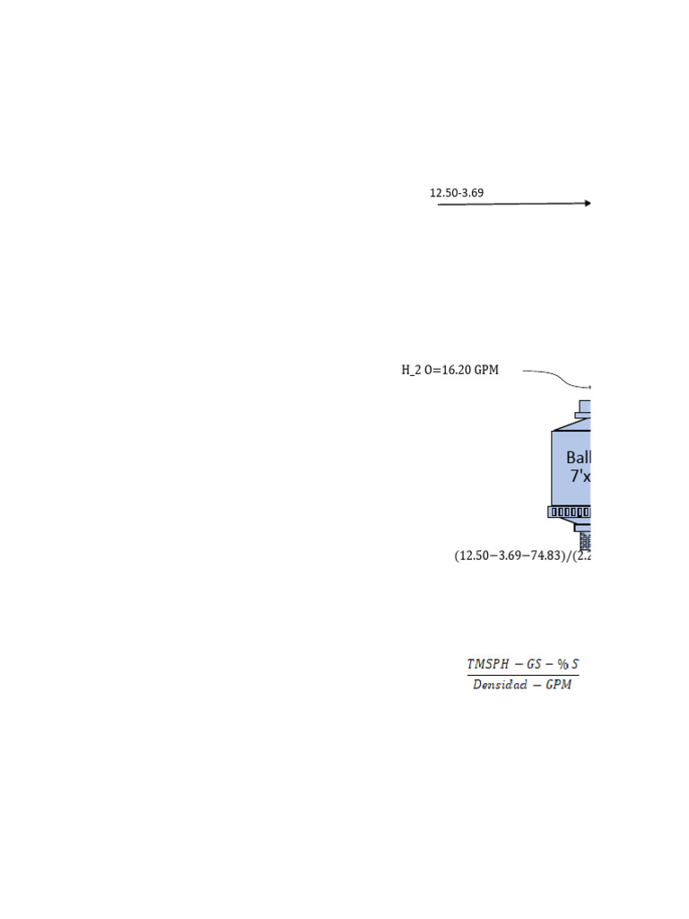 Flushet | PDF