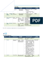 Epcm Work Profile