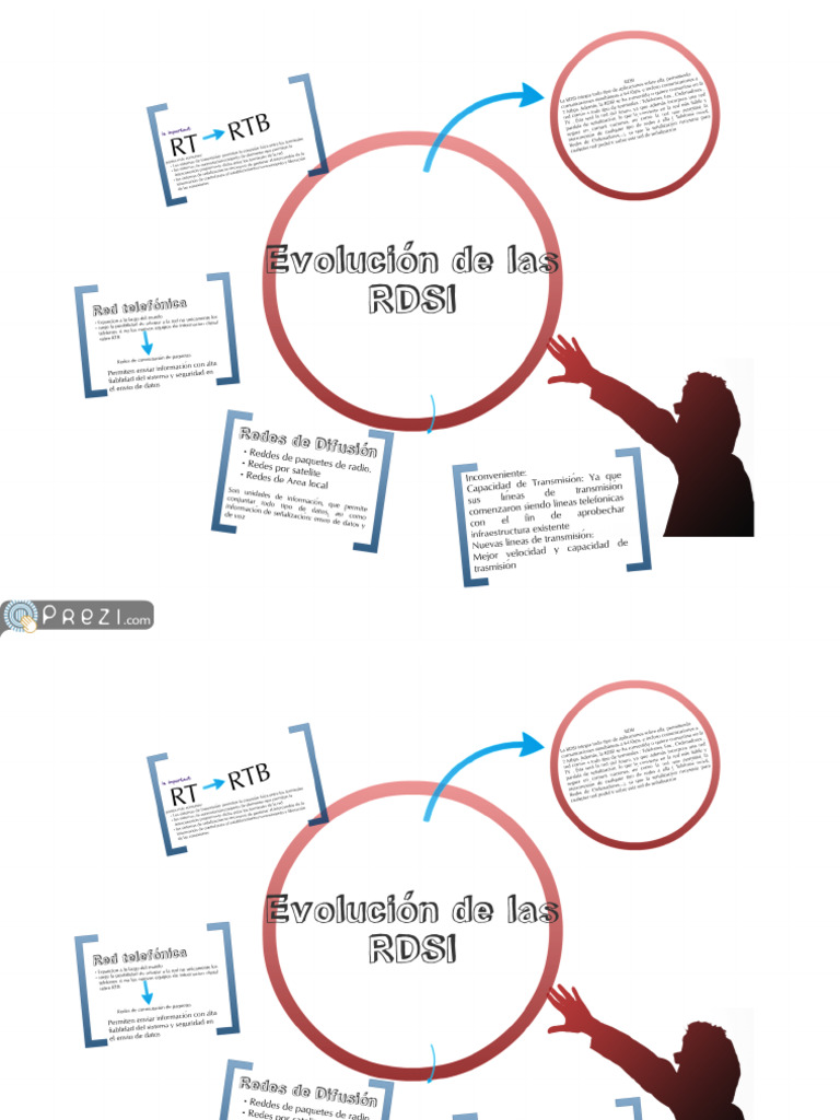 Cun Rdsi evolucionRDSI Actividad 2 | PDF