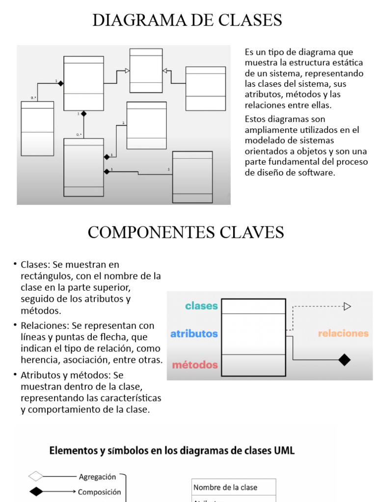 Diagrama de Clases en Diseño de Software | PDF | Crecimiento personal y ...