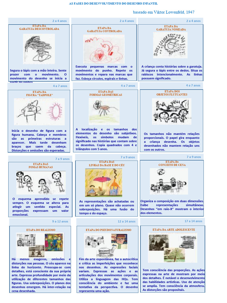 Fases do Desenvolvimento do Desenho Infantil | PDF | Desenho